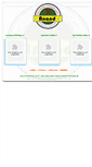 Mobile Screenshot of anandgroups.net